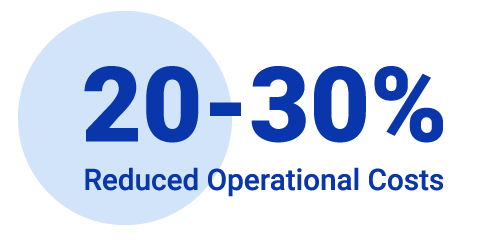 20-30% Reduced Operational Costs