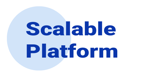 Scalable Platform Foundation: Modular, future-ready architecture minimized rework, enabling faster feature expansion and reducing long-term maintenance costs tied to product growth.