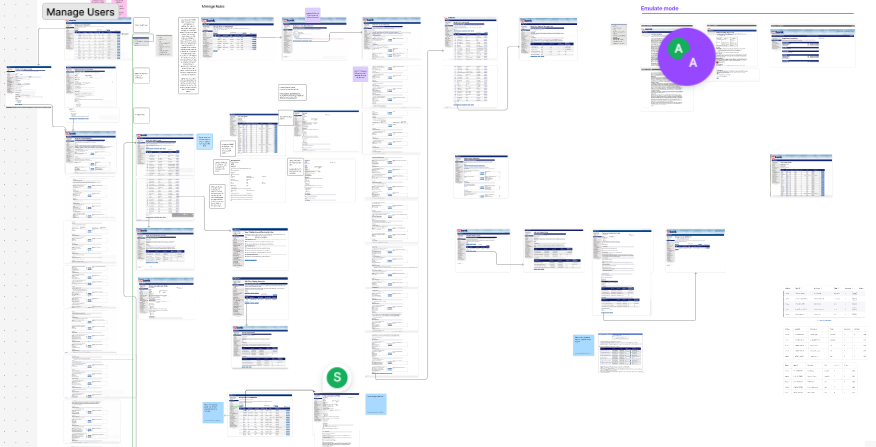 Large UX design board showing a comprehensive Manage Customers workflow for an enterprise platform. The canvas includes numerous interconnected wireframes, tables, forms, and modal screens mapped vertically and horizontally to represent end-to-end user management processes. Screens illustrate tasks such as viewing user lists, creating and editing users, assigning roles and permissions, managing access, and handling edge cases. Annotations, sticky notes, and connector lines highlight decision points, dependencies, and variations across states (e.g., create, edit, review). The layout reflects complex information architecture and system flows designed for scalability, accessibility, and operational efficiency.